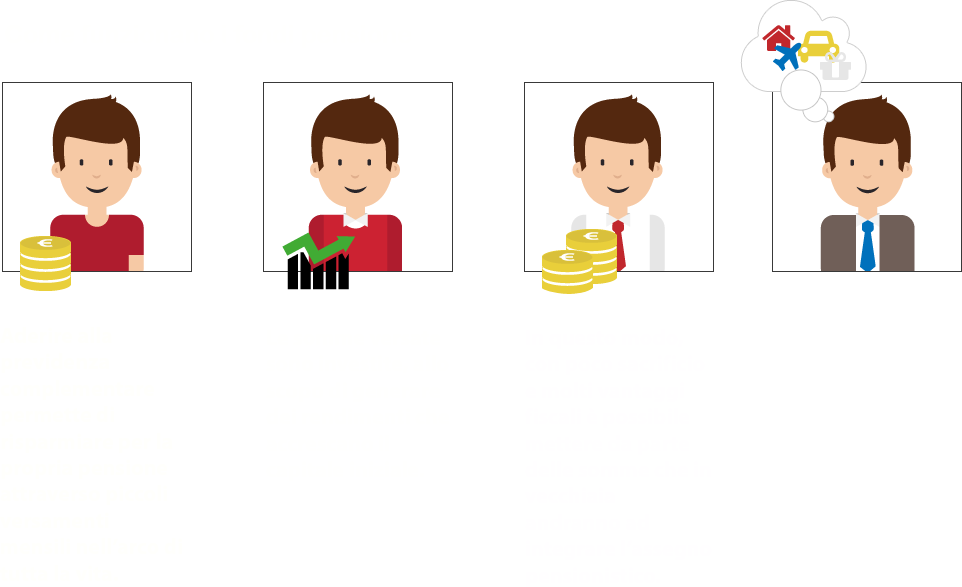 Come funzionano i fondi pensione