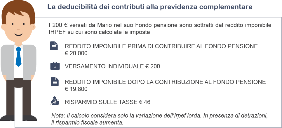 Deducibilità contributi versati alla previdenza complementare