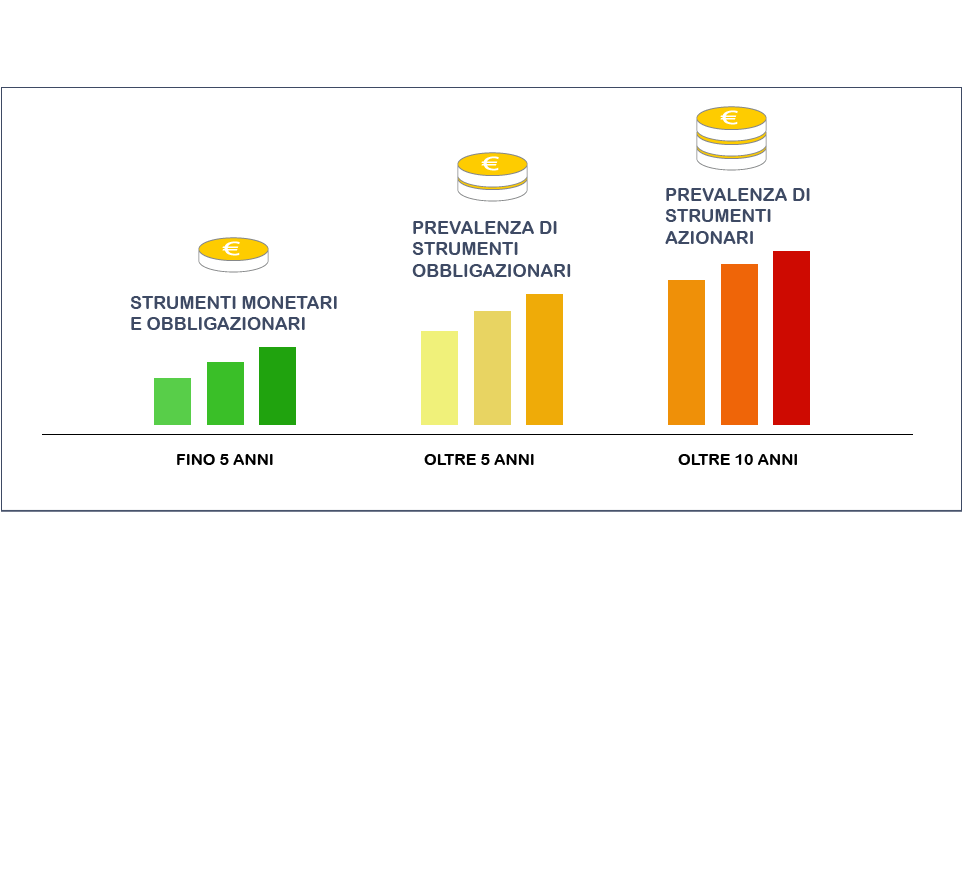 Rischio-sicurezza degli investimenti dei fondi pensione