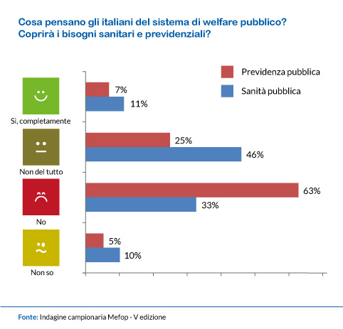 cosa pensano gli italiani del sistema pubblico