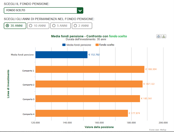 Calcolatrice confronta i costi dei fondi pensione