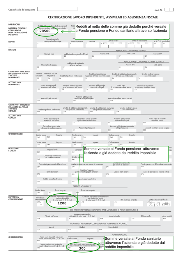 Certificazione unica del lavoratore dipendente. CU-2017