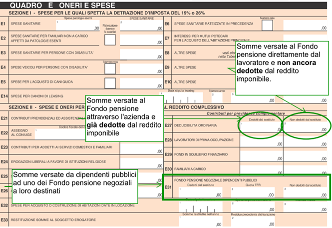 730 rigo E27-E31: contributi versati a Fondi pensione