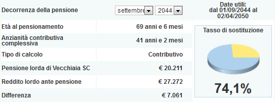 Esempio di stima del tasso di sostituzione