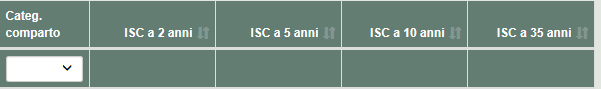 Comparatore Covip: tabella ISC