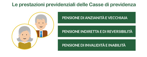 Le prestazioni previdenziali delle Casse di previdenza