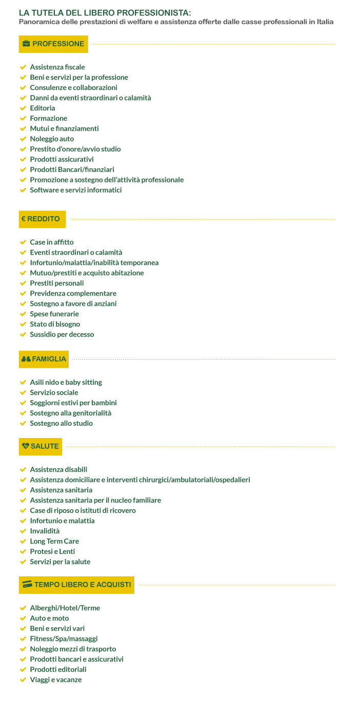 	Panoramica prestazioni welfare e assistenza Casse