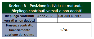 Comunicazione periodica fondo pensione: contributi non dedotti