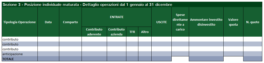 Comunicazione periodica fondo pensione: posizione individuale e operazioni