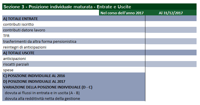 Comunicazione periodica fondo pensione: entrate e uscite