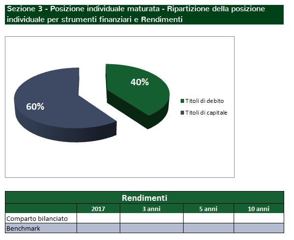 Comunicazione periodica fondo pensione: posizione individuale, strumenti e rendimenti